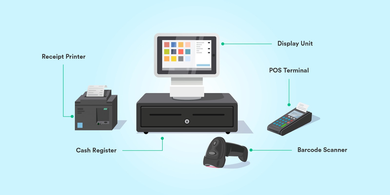 Pos Integrated Payment System